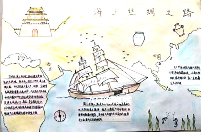 丝绸之路主题手抄报绘画-图6
