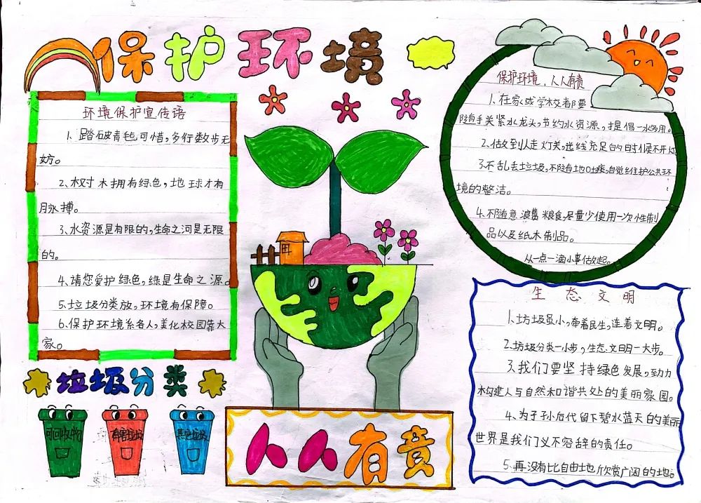 保护环境人人有责宣传报绘画-图2