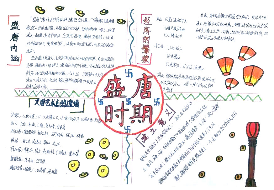 高二历史手抄报绘画一等奖（6张）-图6