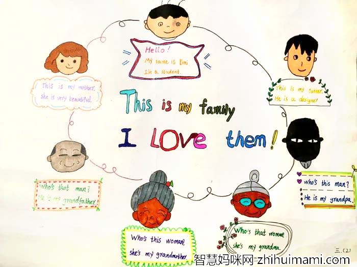 英语学科手抄报三年级myfamily-图2