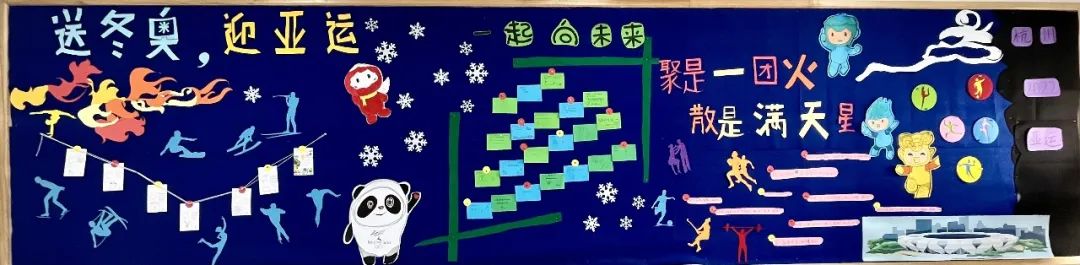 步骤7：设计理念：板报主体是同学们心怀“一起向未来”而写下的运动目标。左手边是北京冬奥元素和同学写给运动员的明信片，充满了新时代少年的自豪，右手边是杭州亚运会元素和简介，代表了同学们对杭州亚运的美好希冀。