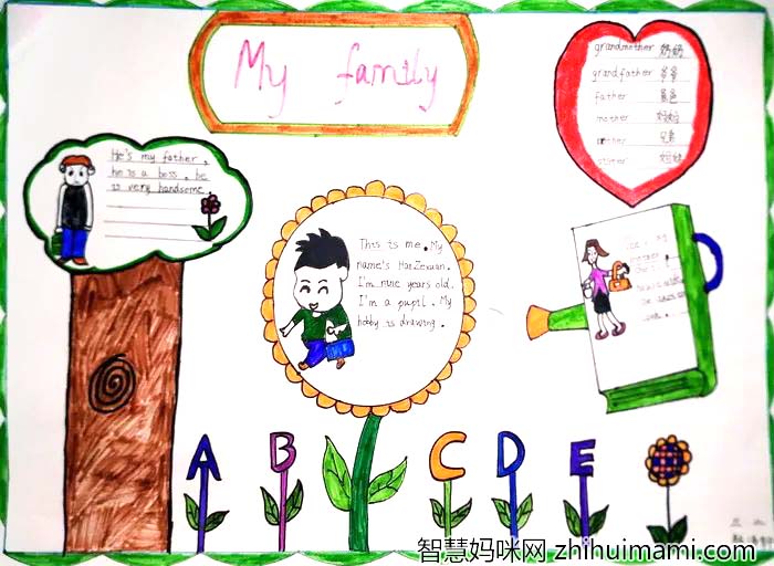 小学三年级英语学科手抄报一等奖6张-图4