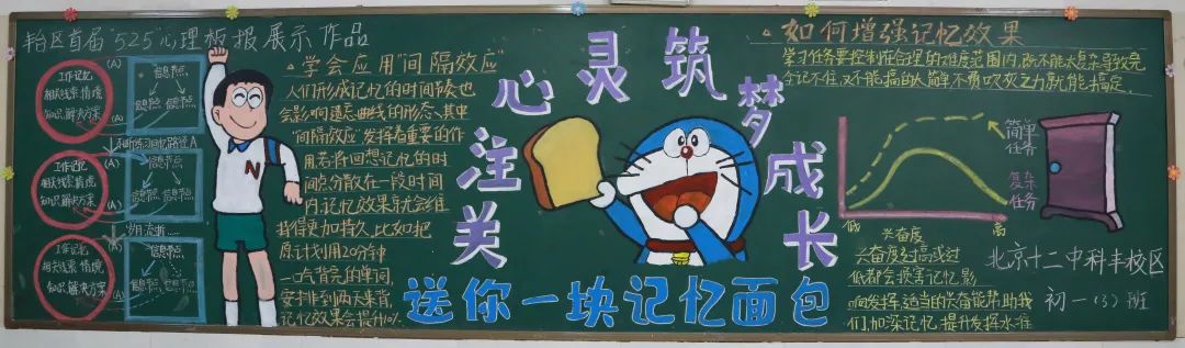 5·25心理健康黑板报设计（9张）-图6