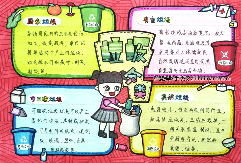 “垃圾分类 青春助力”主题手抄报绘画一等奖（8张）-图3