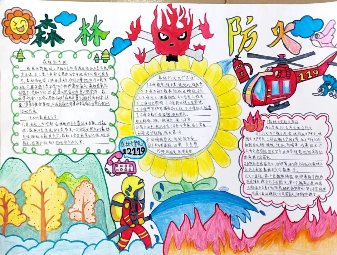 怎么画防火灾的手抄报-图2
