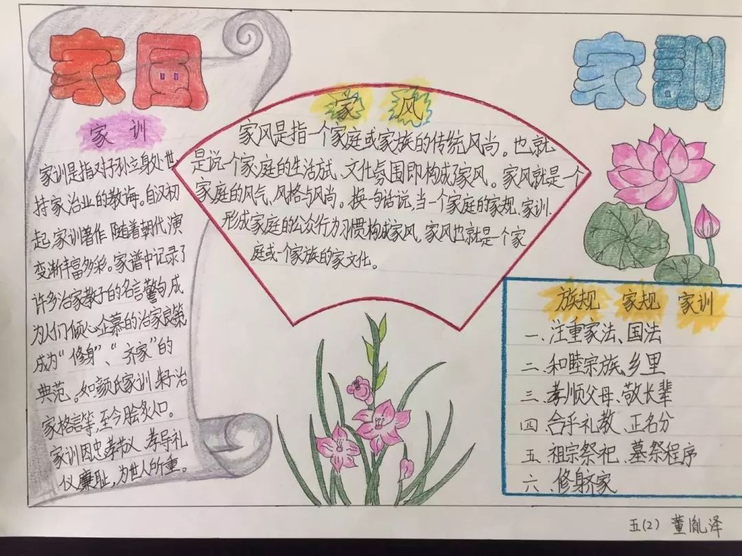 关于传家风守家训的手抄报-图3