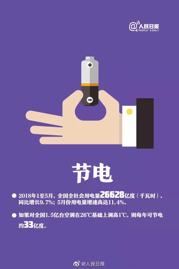 【节能宣传周·全国低碳日】“绿色低碳，节能先行”-图5