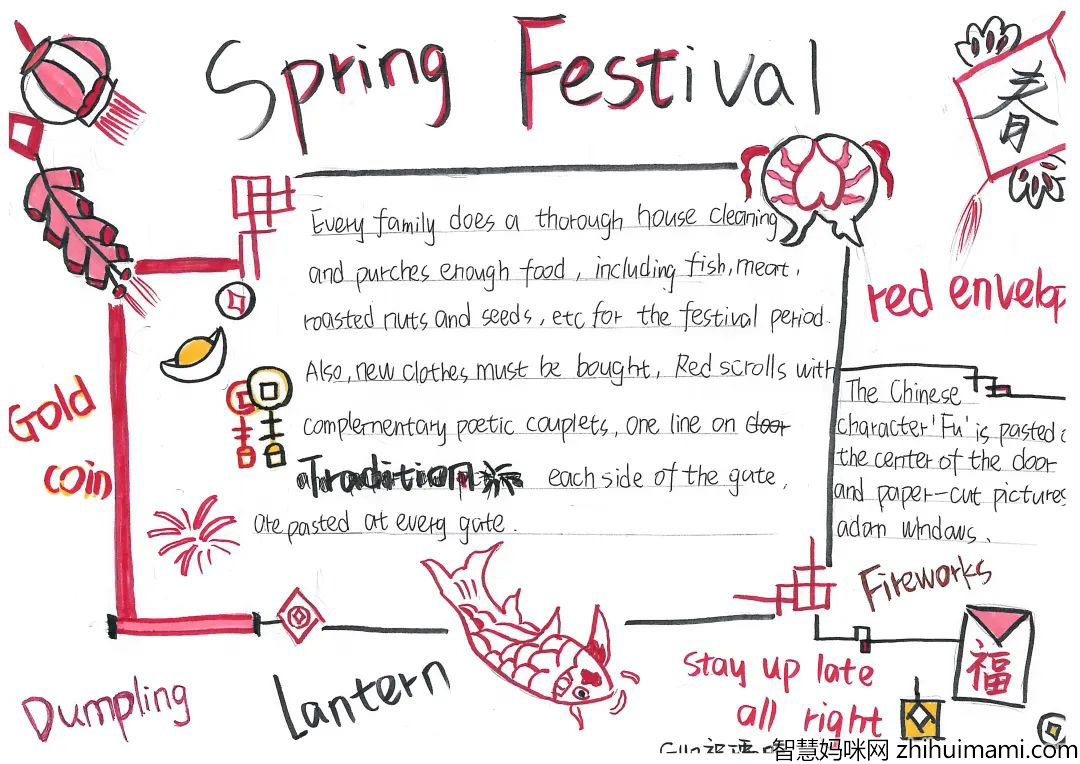 “中国传统文化”英文手抄报一等奖作品-图5