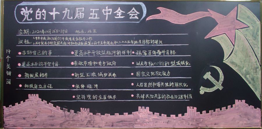 “党的十九届五中全会精神”主题板报（11张）-图6