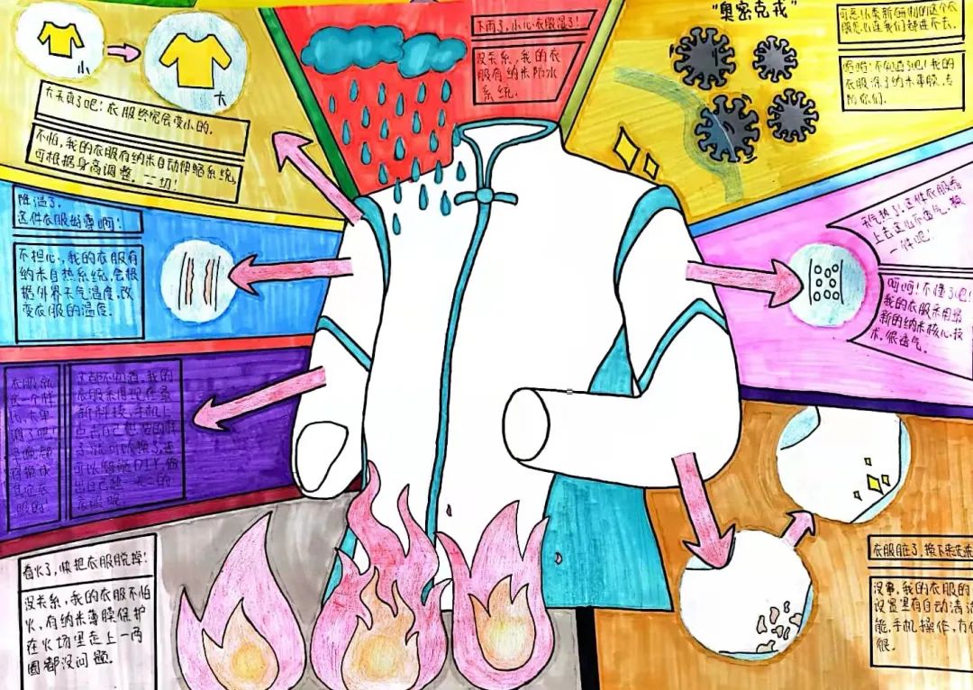 爱科学、学科学、用科学 儿童创意科幻绘画优秀作品-图5