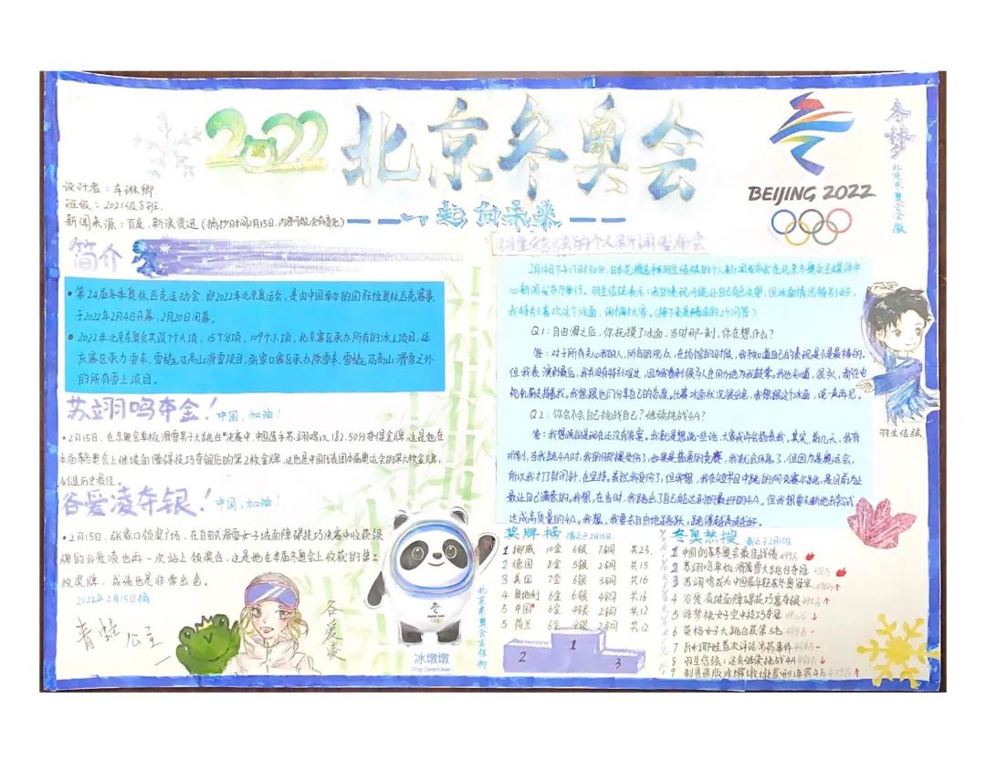 2022北京冬奥会主题手抄报（5张）-图1