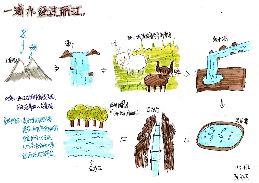 一滴水流过丽江主题手抄报（附原文内容）-图2