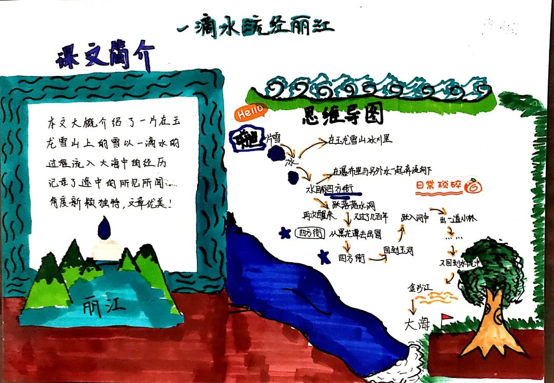 一滴水流过丽江主题手抄报（附原文内容）-图3