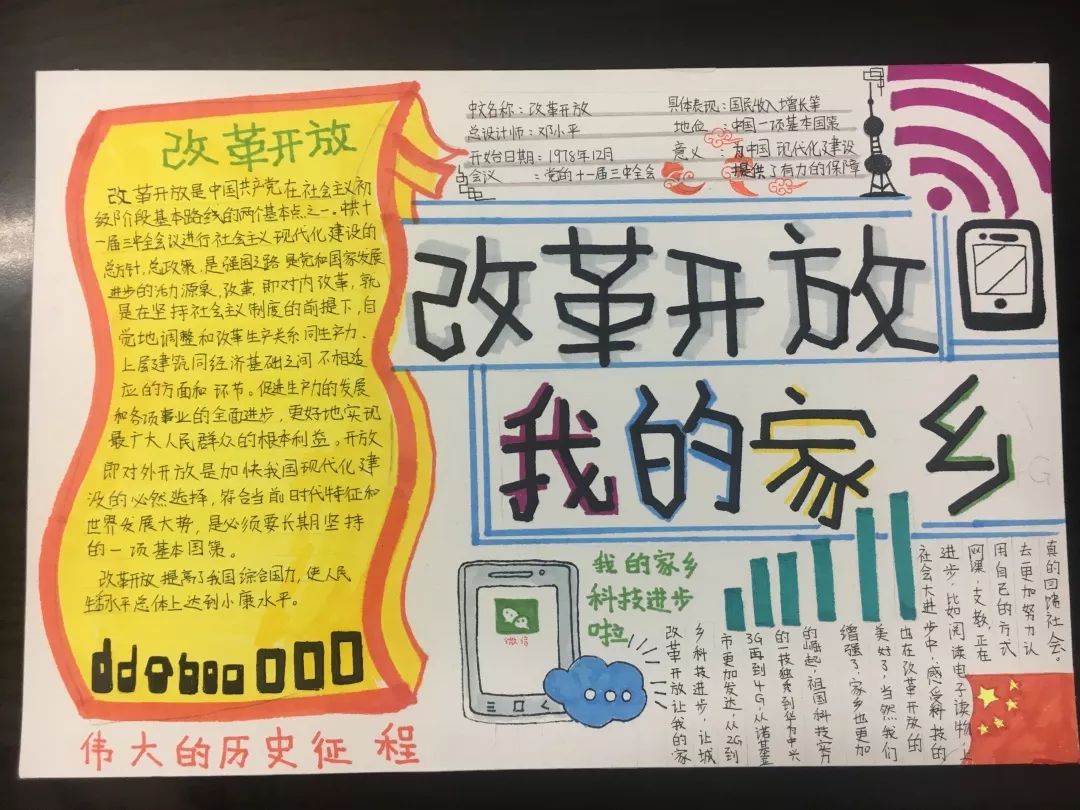 小学六年级进入新时代改革开新篇的手抄报教程-图4