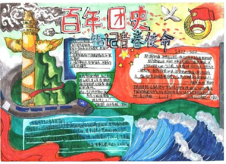 “喜迎二十大 庆祝建团100周年”手抄报怎么画-图4