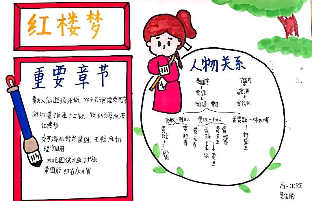 中国名著红楼梦主题手抄报简单好画-图5