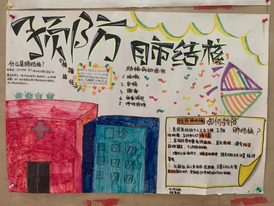 预防结核病 你我共健康手抄报参赛作品-图2
