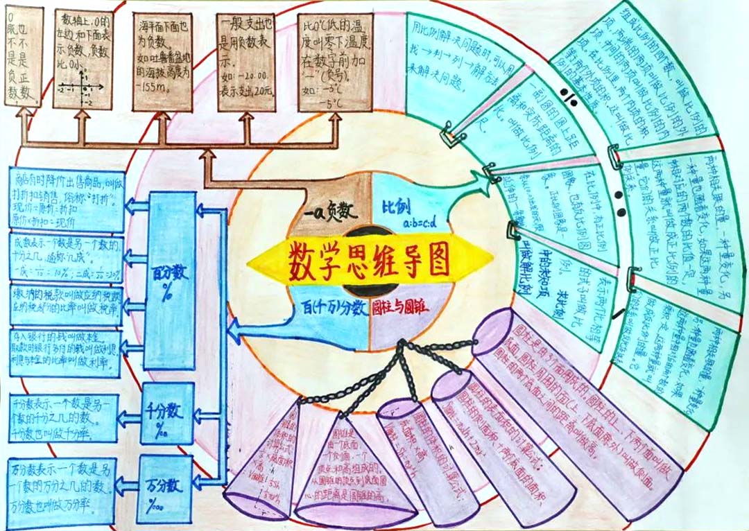简单漂亮又好画的数学小报二年级-图1