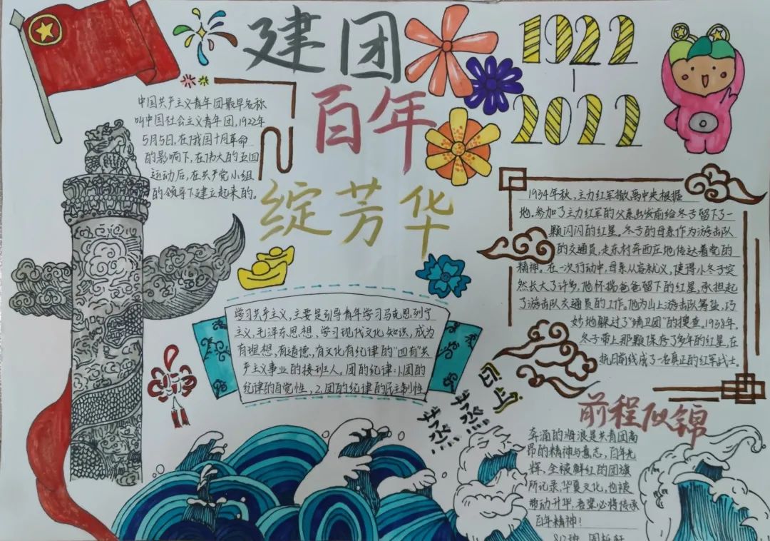 “走进百年团史 勇担青春使命”主题手抄报简单漂亮-图5