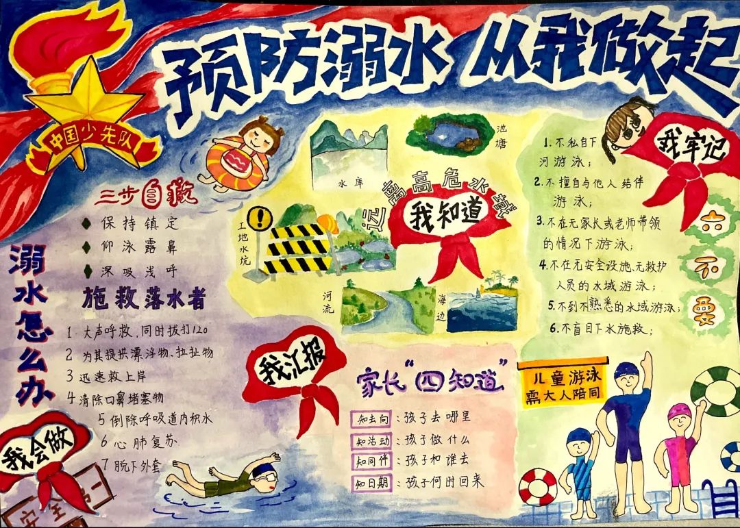 8张五年级防溺水小报简单又漂亮-图4