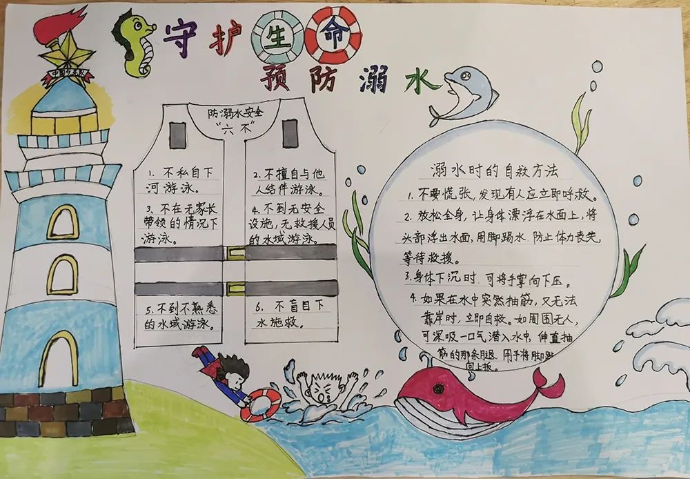7张关于夏季防溺水的手抄报（一等奖）-图6