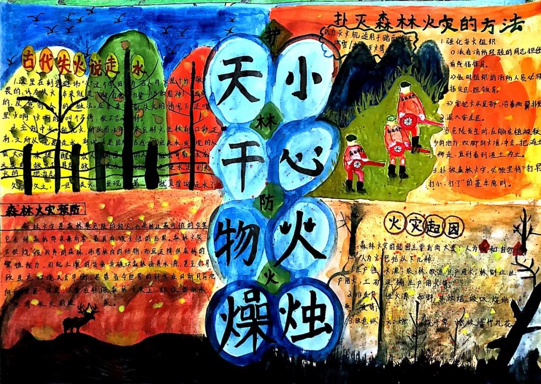 消防安全知识宣传手抄报-图3