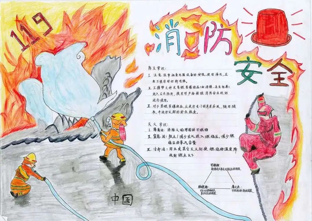 小学生安全主题宣传手抄报一等奖-图4