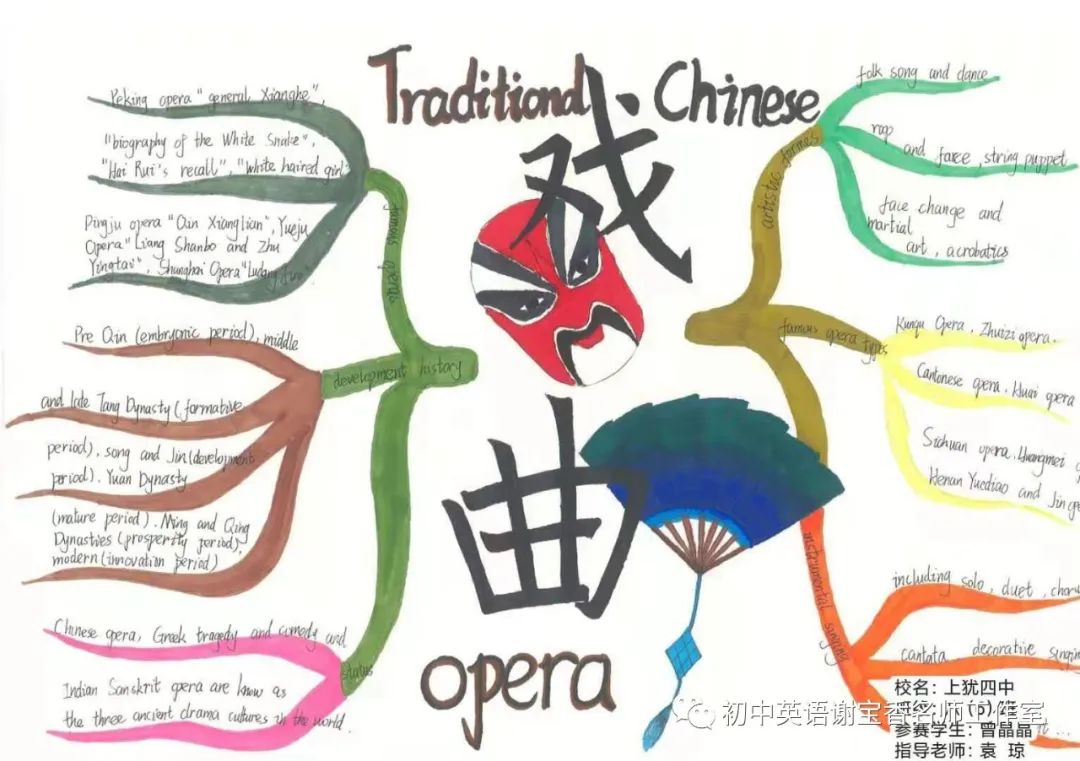 简单又漂亮的中国戏曲英语手抄报图片-图4