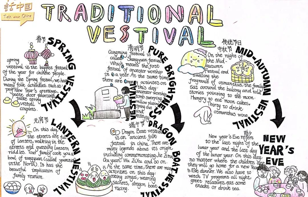 中国传统节日英语手抄报图片-图1