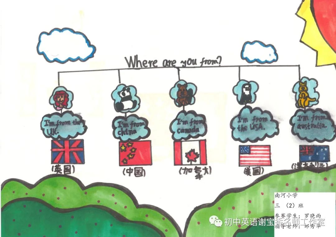 Look and Say 英语学习手抄报图片8张-图4