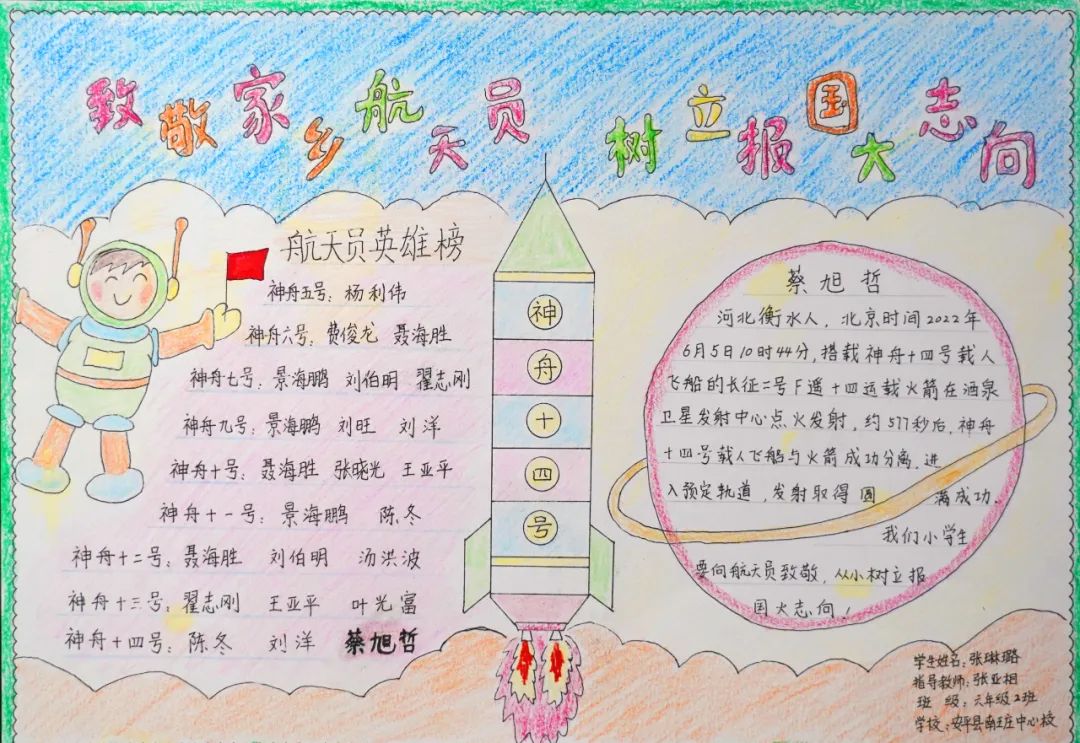 点亮航天梦想 逐梦星辰大海 航天主题手抄报5张-图1