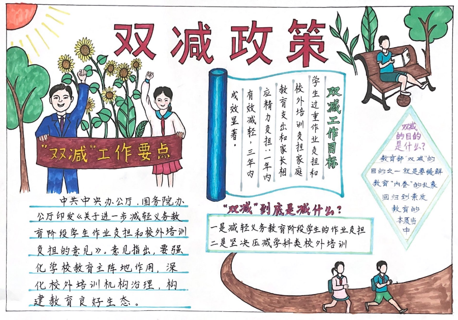 双减政策手抄报初中生一等奖-图3