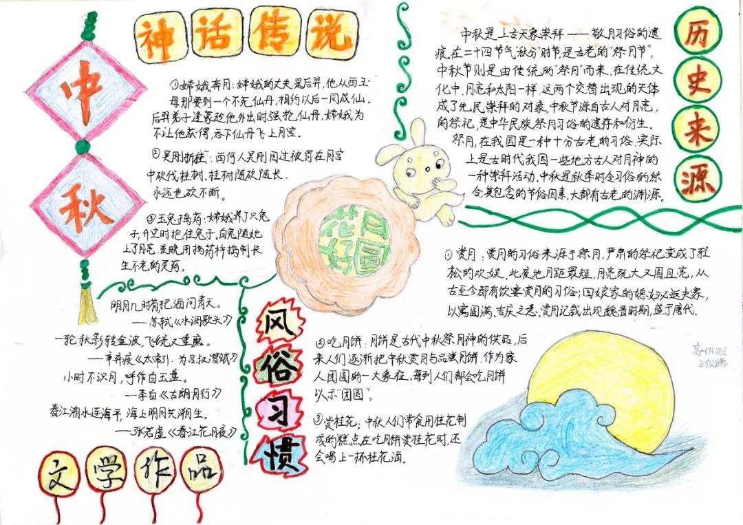 2022年中秋节手抄报一等奖-图3