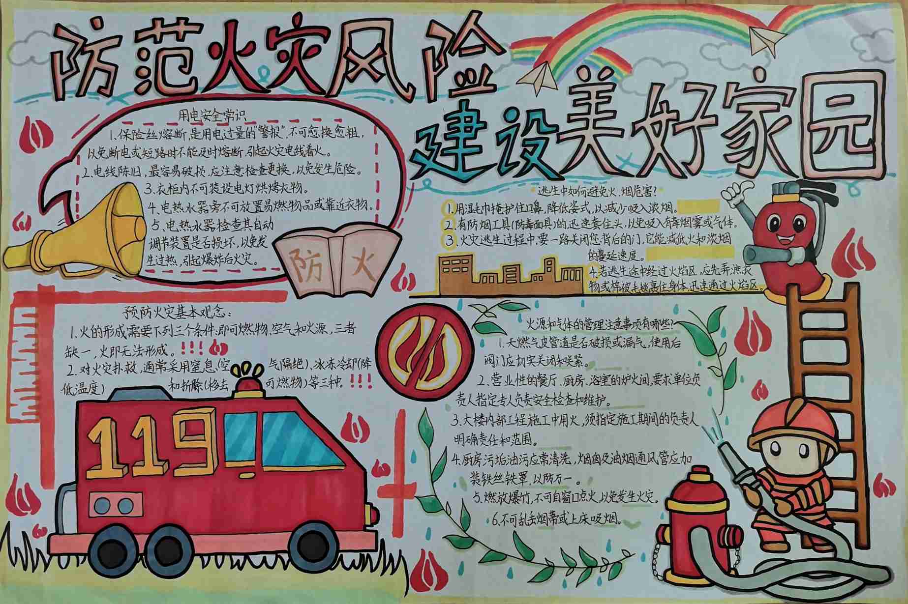 “防范火灾风险 建设美好家园”手抄报简单漂亮-图2