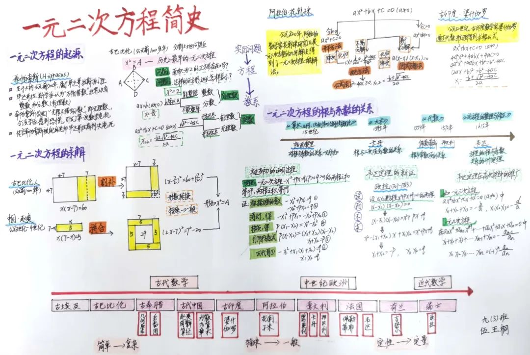 感受数学魅力，描绘数学之美 —— 暑期数学知识手抄报（6张）-图2
