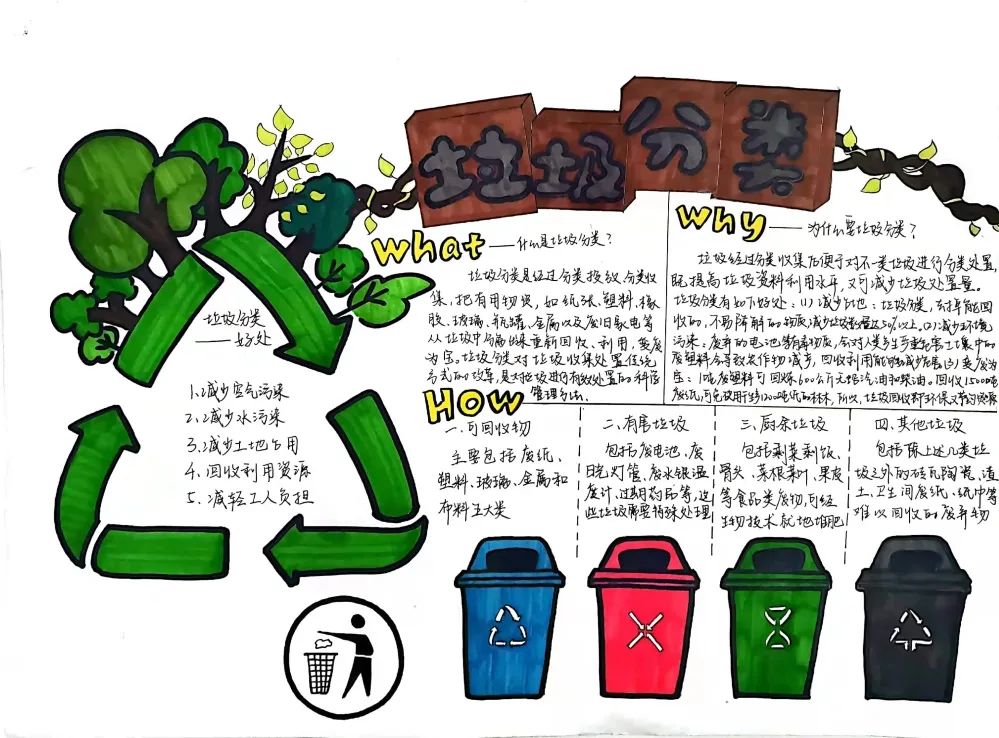 简单好画的垃圾分类主题手抄报（5张）-图2