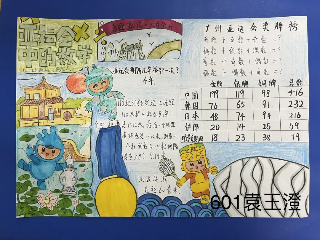  “数”说亚运主题手抄报绘画（9张）-图4