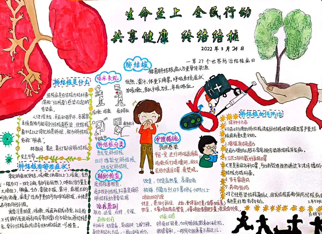 “全民行动 终结结核”世界肺结核日健康宣传手抄报-图4