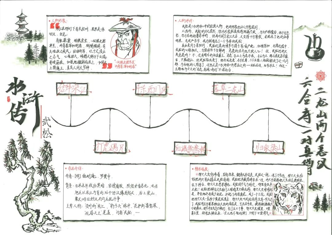 名著读书卡片简单漂亮-图1
