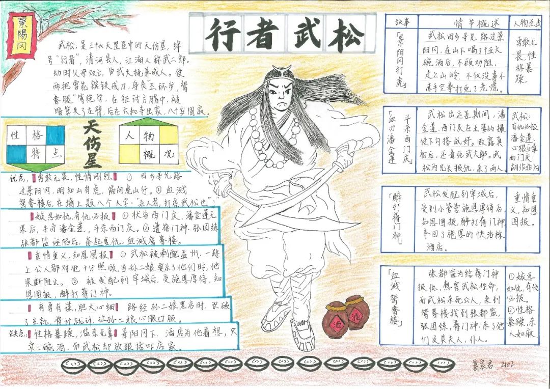 名人故事之水浒传人物手抄报精选-图2