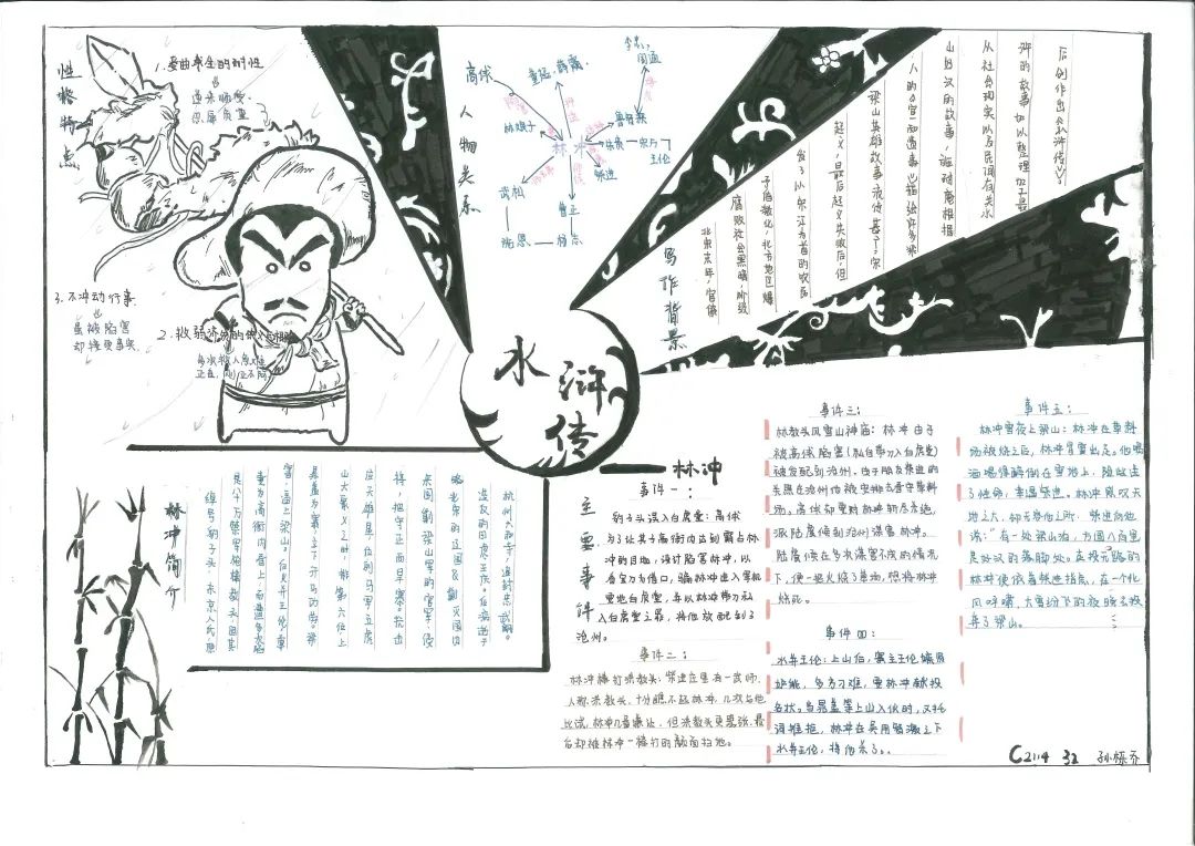 以水浒传人物画手抄报简单漂亮（6张）-图1