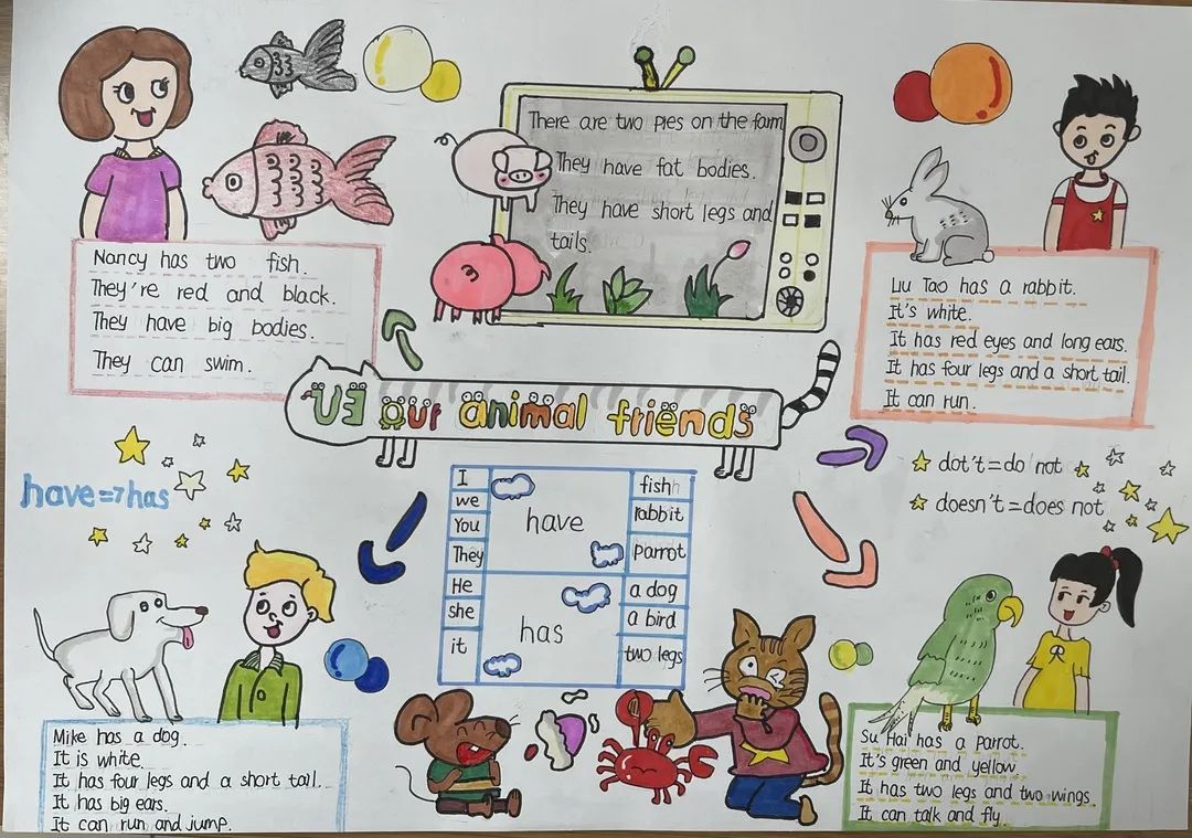四五年级创意英语手抄报图片-图9