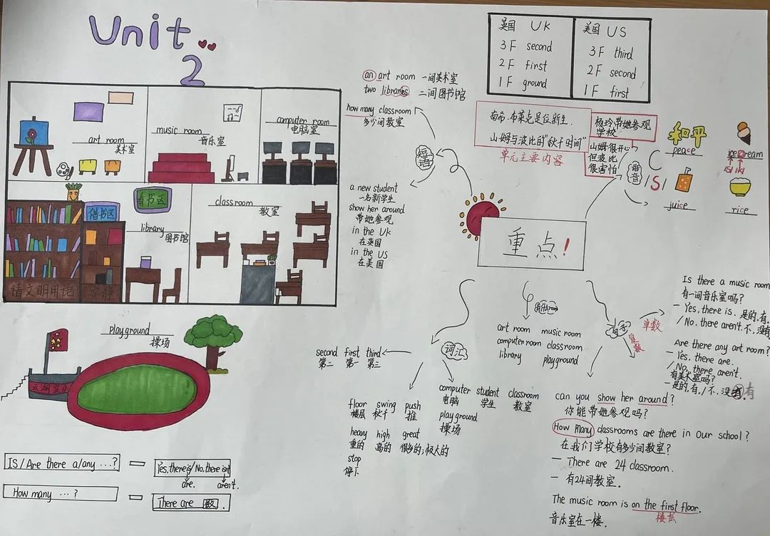 简单漂亮的四五年级创意英语手抄报绘画作品-图1
