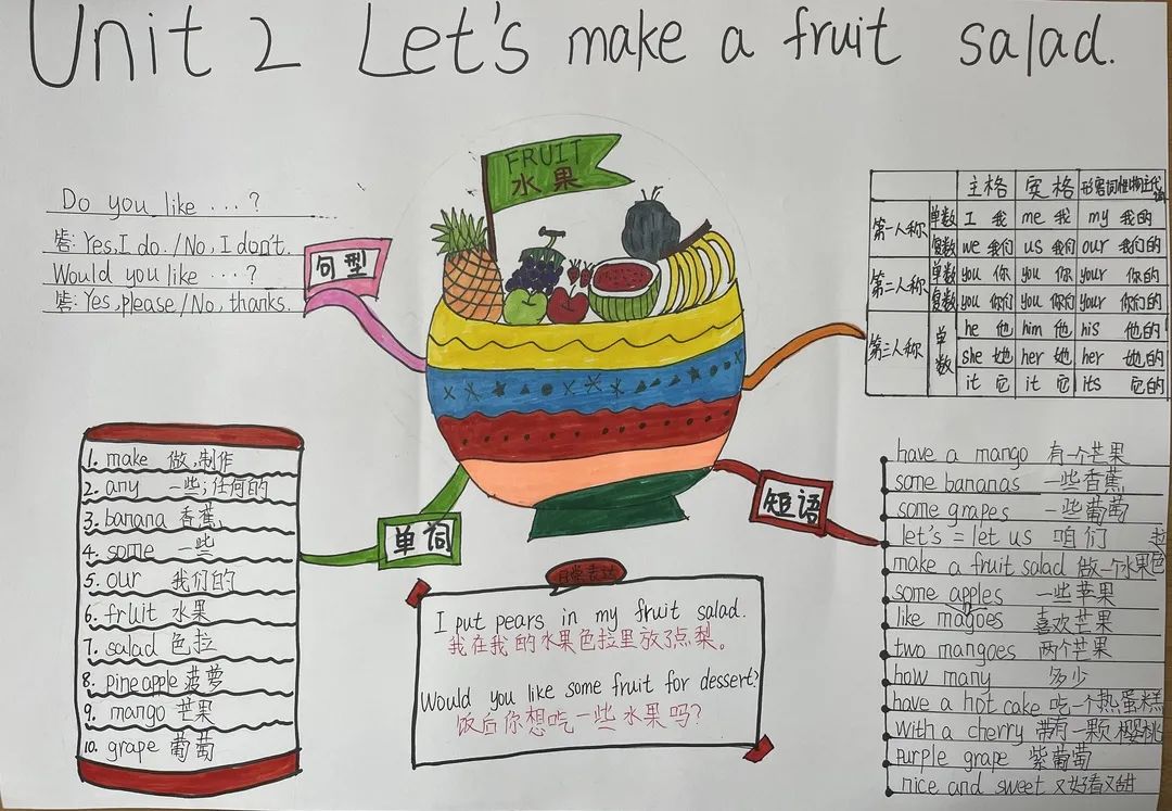 简单漂亮的四五年级创意英语手抄报绘画作品-图3