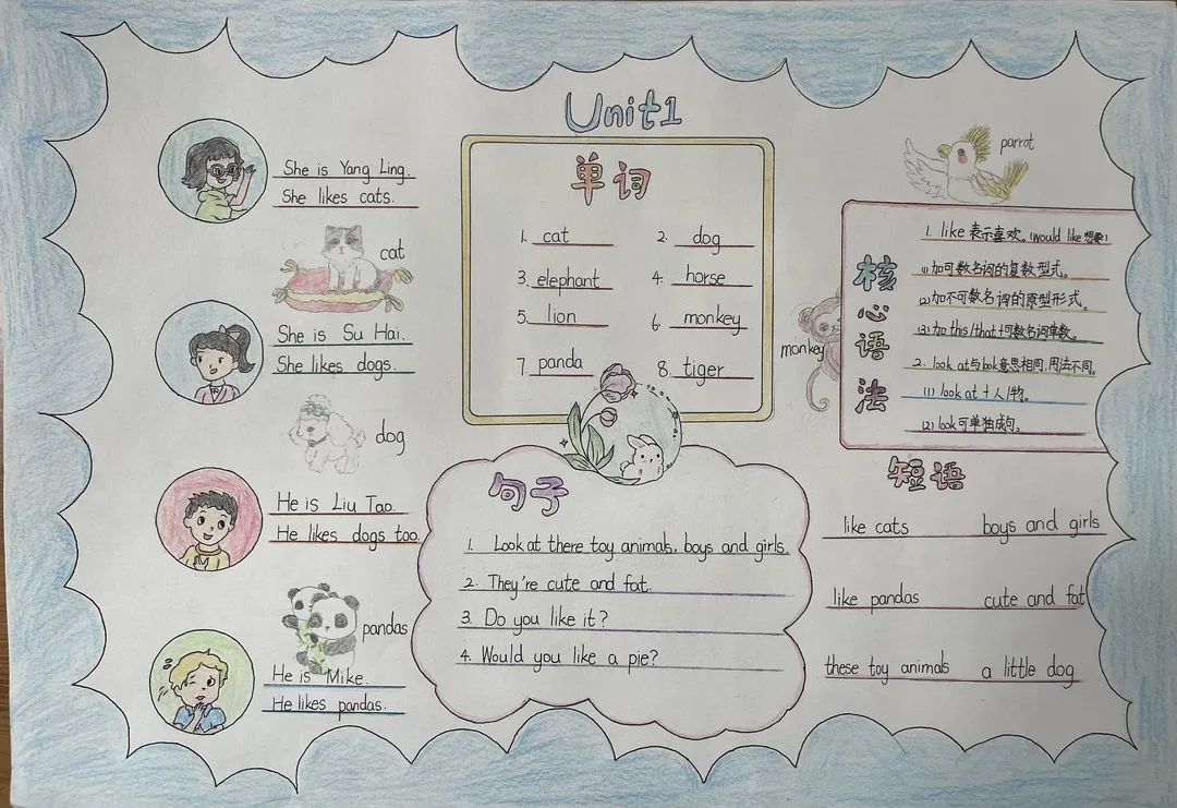 简单漂亮的四五年级创意英语手抄报绘画作品-图5