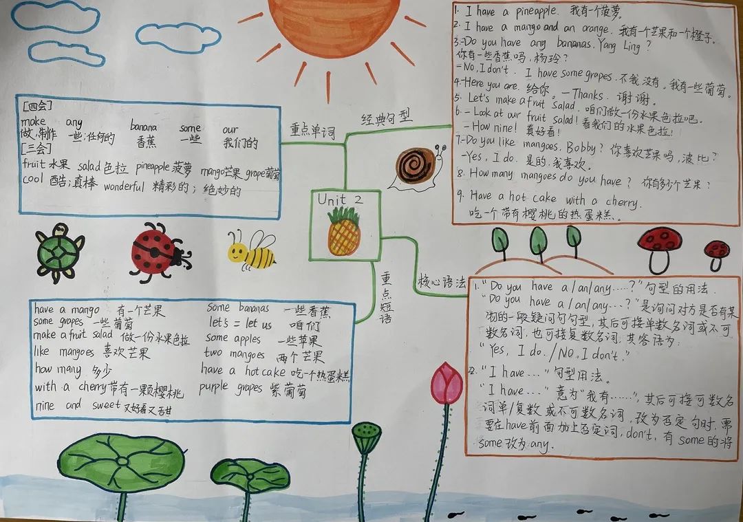 简单漂亮的四五年级创意英语手抄报绘画作品-图6