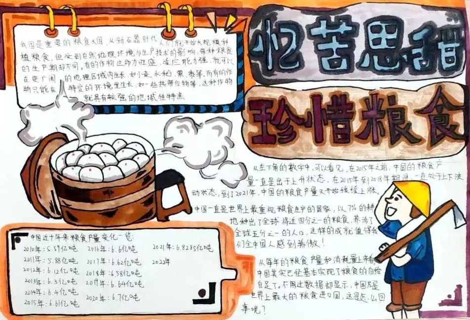 “喜迎党的二十大 稻花香里说丰年”爱惜粮食主题绘画-图3