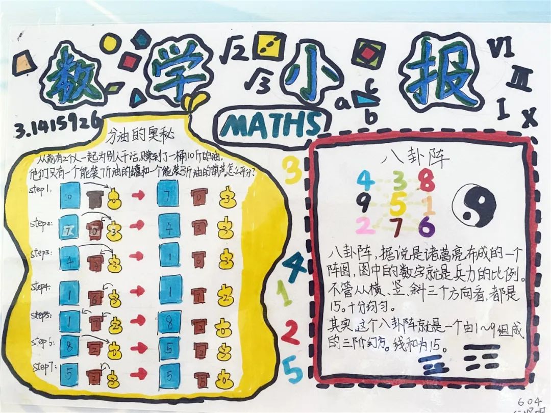简单又漂亮最好看的小学趣味数学手抄报-图3