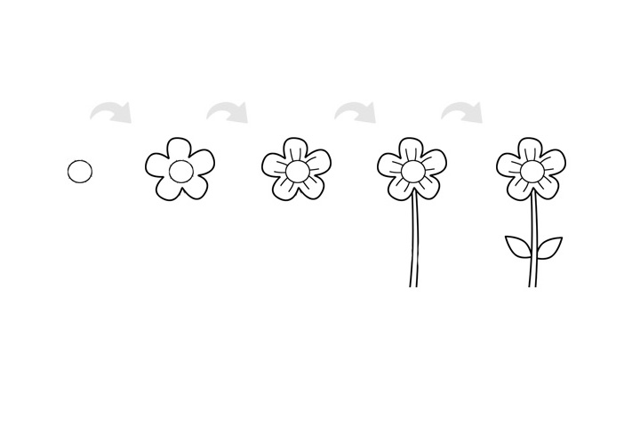 小花朵简笔画包含步骤图