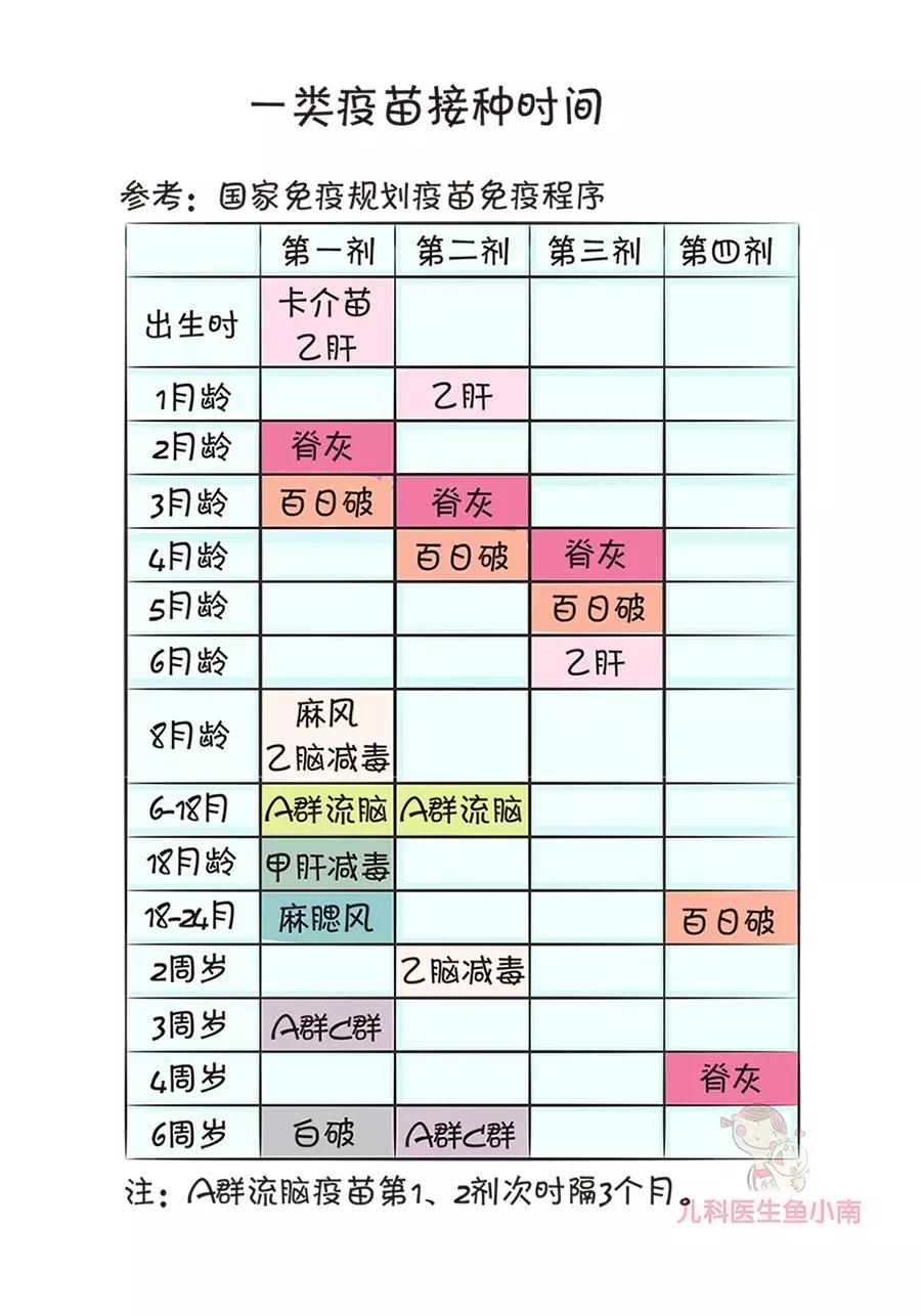 春雨医生 春雨医生